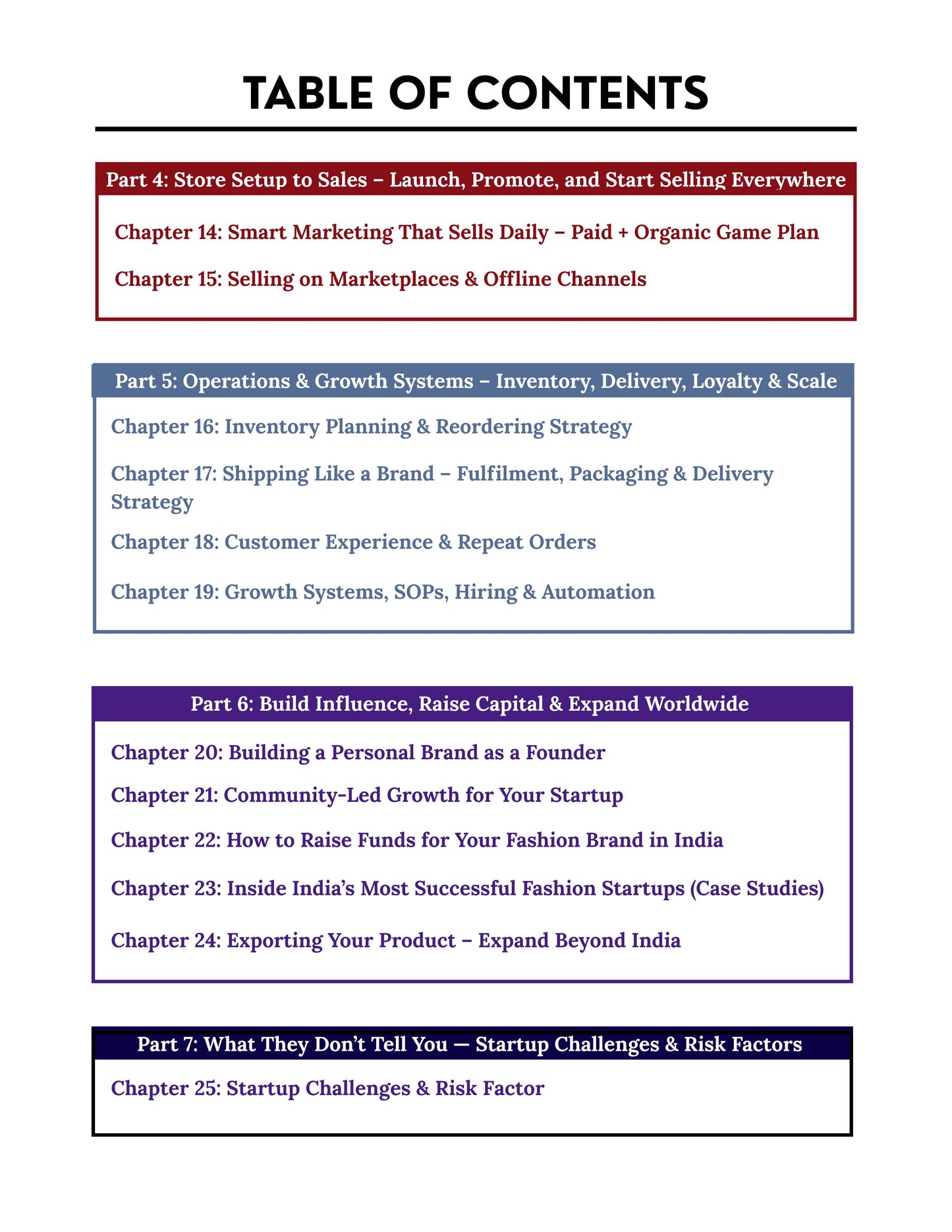 How to Start a Profitable D2C Fashion Brand In India